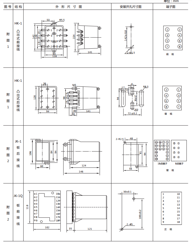JCDY-2/C直流電壓繼電器外形及開(kāi)孔尺寸 JCDY-2/C直流電壓繼電器外形及開(kāi)孔尺寸
