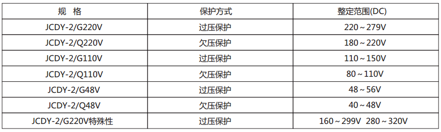 JCDY-2/A直流電壓繼電器主要技術(shù)參數(shù) JCDY-2/A直流電壓繼電器主要技術(shù)參數(shù)