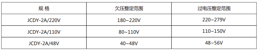 JCDY-2A/220V主要技術參數(shù) JCDY-2A/220V主要技術參數(shù)