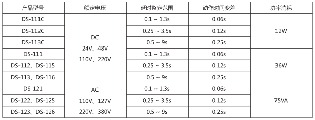 DS-112時(shí)間繼電器主要技術(shù)數(shù)據(jù)圖片 DS-112時(shí)間繼電器主要技術(shù)數(shù)據(jù)圖片
