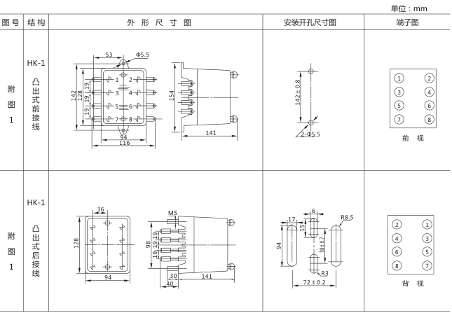 DS-112時(shí)間繼電器外形及開孔尺寸圖片 DS-112時(shí)間繼電器外形及開孔尺寸圖片