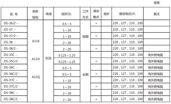 表1續(xù)圖 表1續(xù)圖