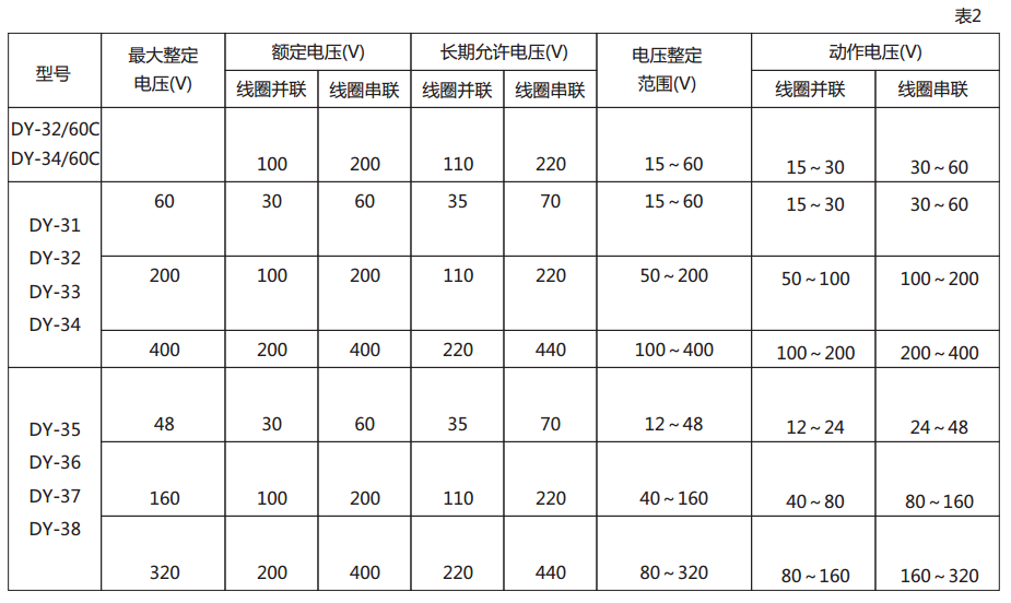 DY-38電壓繼電器技術數據圖2 DY-38電壓繼電器技術數據圖2