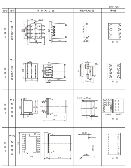 JL-11外形及開(kāi)孔尺寸 JL-11外形及開(kāi)孔尺寸