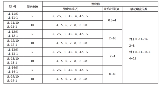 LL-14繼電器主要技術(shù)參數(shù) LL-14繼電器主要技術(shù)參數(shù)