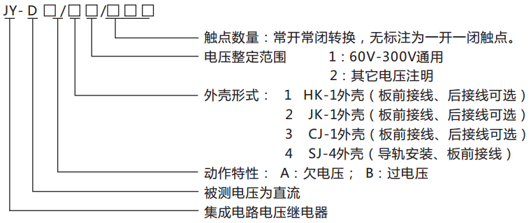 JY-DA/1集成電路直流電壓繼電器命名及含義 JY-DA/1集成電路直流電壓繼電器命名及含義