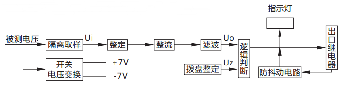 JY-DA/1集成電路直流電壓繼電器原理圖 JY-DA/1集成電路直流電壓繼電器原理圖