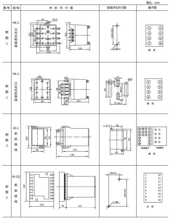 JY-DA/1集成電路直流電壓繼電器外形尺寸及開孔尺寸1 JY-DA/1集成電路直流電壓繼電器外形尺寸及開孔尺寸1