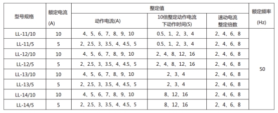 LL-12A繼電器主要技術(shù)參數(shù) LL-12A繼電器主要技術(shù)參數(shù)