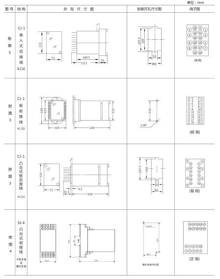 JY-A/3集成電路電壓繼電器外形尺寸及開孔尺寸2 JY-A/3集成電路電壓繼電器外形尺寸及開孔尺寸2