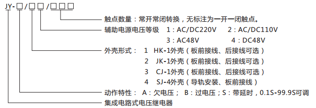 JY-A/1集成電路電壓繼電器型號(hào)命名及含義 JY-A/1集成電路電壓繼電器型號(hào)命名及含義
