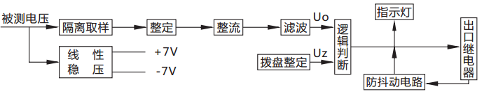 JY-A/3DK無輔源電壓繼電器原理說明 JY-A/3DK無輔源電壓繼電器原理說明