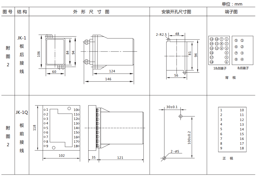 DY-28C電壓繼電器外形尺寸及開(kāi)孔尺寸圖 DY-28C電壓繼電器外形尺寸及開(kāi)孔尺寸圖