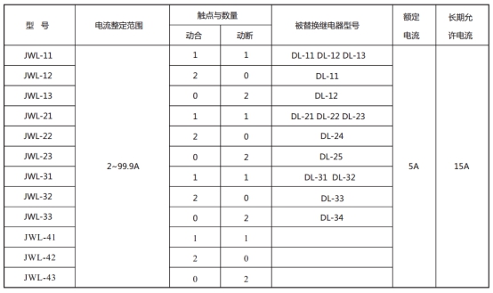 JWL-31繼電器型號(hào)與被替換老型號(hào)對(duì)照表 JWL-31繼電器型號(hào)與被替換老型號(hào)對(duì)照表