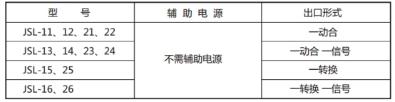 JSL-12繼電器型號(hào)表 JSL-12繼電器型號(hào)表