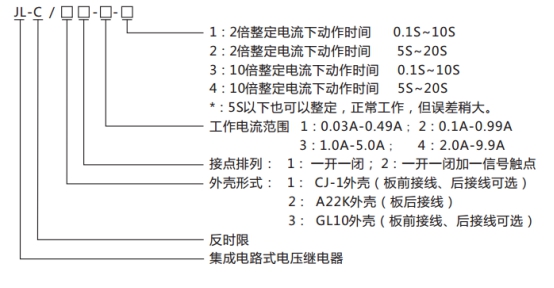 JL-C/22-1、2反時限電流繼電器型號命名及含義