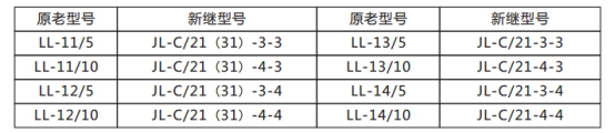 JL-C/11反時(shí)限電流繼電器原老型號(hào)與新型號(hào)替換表 JL-C/11反時(shí)限電流繼電器原老型號(hào)與新型號(hào)替換表