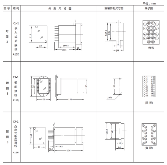 JL-C/11反時(shí)限電流繼電器外形尺寸及開孔尺寸1 JL-C/11反時(shí)限電流繼電器外形尺寸及開孔尺寸1