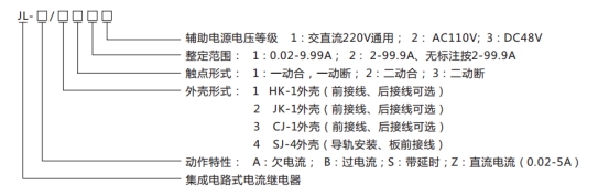 JL-B/41型號命名及含義 JL-B/41型號命名及含義