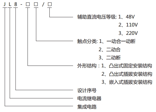 JL8-21集成電路電流繼電器型號(hào)說明 JL8-21集成電路電流繼電器型號(hào)說明