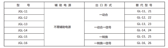 JGL-11繼電器型號與被替換老型號對照表 JGL-11繼電器型號與被替換老型號對照表