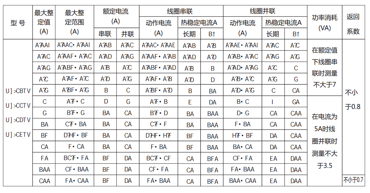 DL-21CE系列電流繼電器產(chǎn)品參數(shù) DL-21CE系列電流繼電器產(chǎn)品參數(shù)
