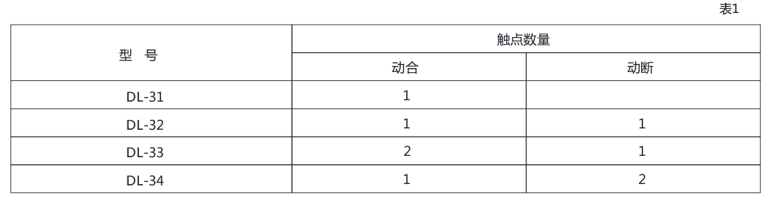 DL-31系列電流繼電器技術(shù)數(shù)據(jù) DL-31系列電流繼電器技術(shù)數(shù)據(jù)