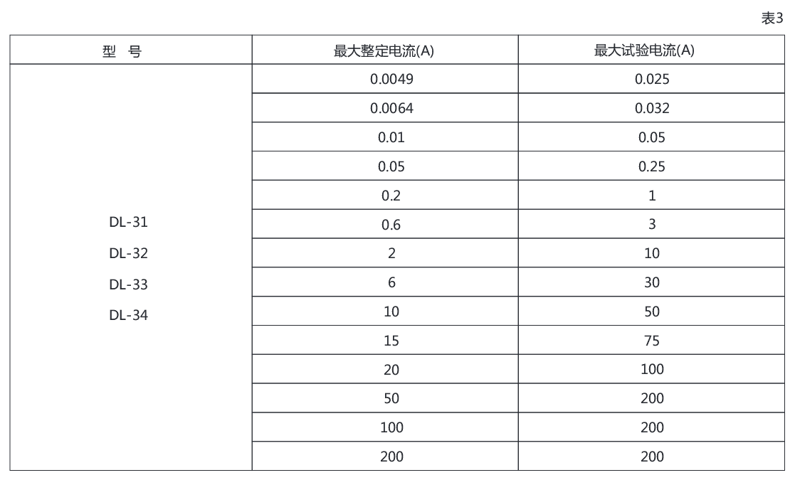 DL-31電流繼電器詳細(xì)參數(shù)圖示 DL-31電流繼電器詳細(xì)參數(shù)圖示