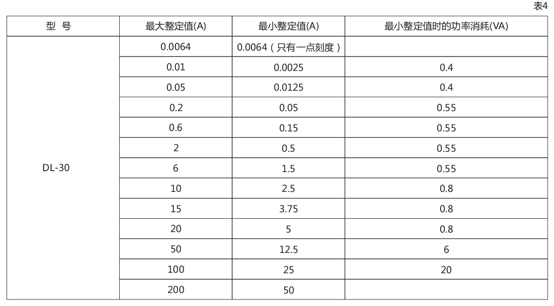 DL-31電流繼電器參數(shù) DL-31電流繼電器參數(shù)