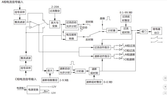 JGL-81/Ⅱ二相靜態(tài)反時限過流繼電器工作原理圖 JGL-81/Ⅱ二相靜態(tài)反時限過流繼電器工作原理圖