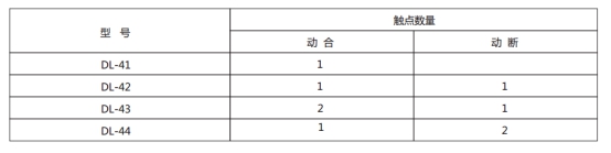 DL-41的觸點(diǎn)數(shù)量 DL-41的觸點(diǎn)數(shù)量