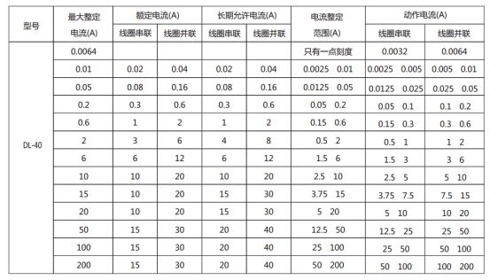 DL-41的長期允許電流表格展示 DL-41的長期允許電流表格展示