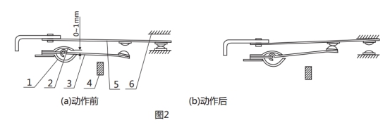 GL-15過流繼電器調(diào)試動作圖片 GL-15過流繼電器調(diào)試動作圖片