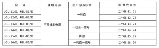 JGL-13/Ⅱ二相靜態(tài)反時(shí)限過流繼電器型號(hào)分類及含義圖2 JGL-13/Ⅱ二相靜態(tài)反時(shí)限過流繼電器型號(hào)分類及含義圖2