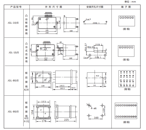 JGL-13/Ⅱ二相靜態(tài)反時(shí)限過流繼電器外形結(jié)構(gòu)及安裝開孔尺寸圖 JGL-13/Ⅱ二相靜態(tài)反時(shí)限過流繼電器外形結(jié)構(gòu)及安裝開孔尺寸圖