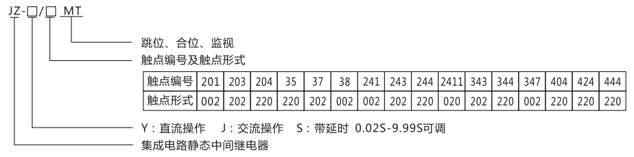 JZ-Y-201MT跳位、合位、電源監(jiān)視中間繼電器型號(hào)命名及含義