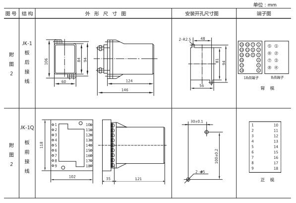 JZ-Y-201MT跳位、合位、電源監(jiān)視中間繼電器外形尺寸及開孔尺寸