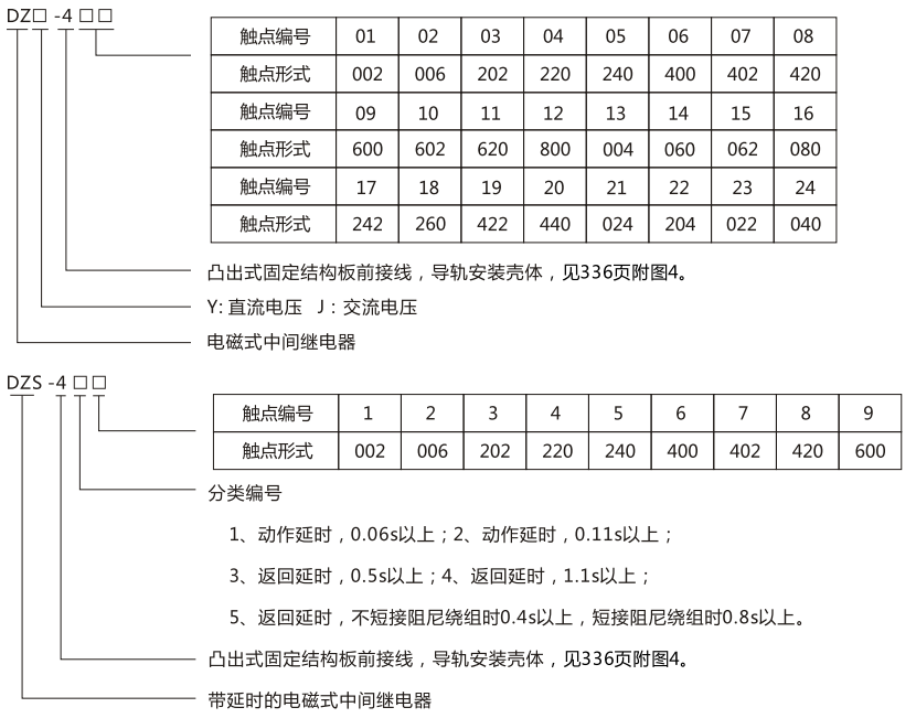 DZY(J)-426導(dǎo)軌式中間繼電器型號及含義 DZY(J)-426導(dǎo)軌式中間繼電器型號及含義