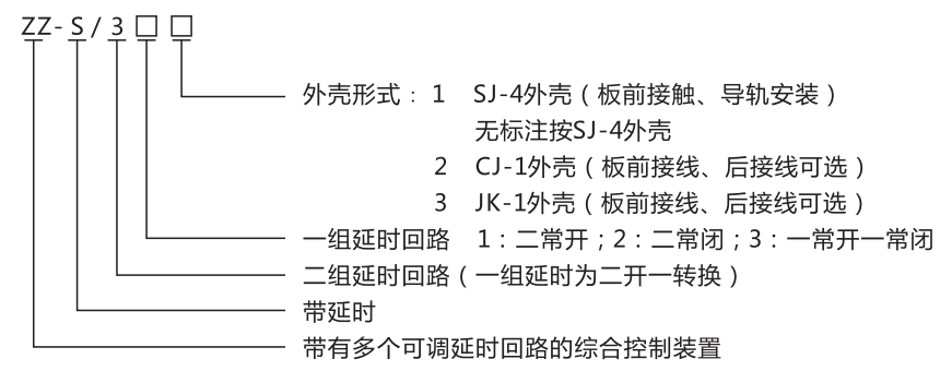 ZZ-S-21分閘、合閘、電源監(jiān)視綜合控制裝置型號(hào)含義