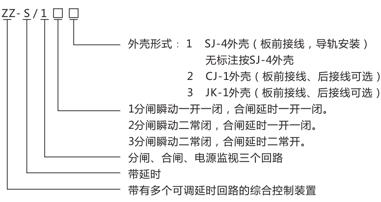 ZZ-S-21分閘、合閘、電源監(jiān)視綜合控制裝置型號(hào)含義