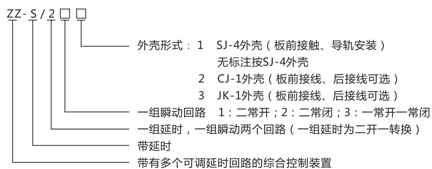ZZ-S-21分閘、合閘、電源監(jiān)視綜合控制裝置型號(hào)含義