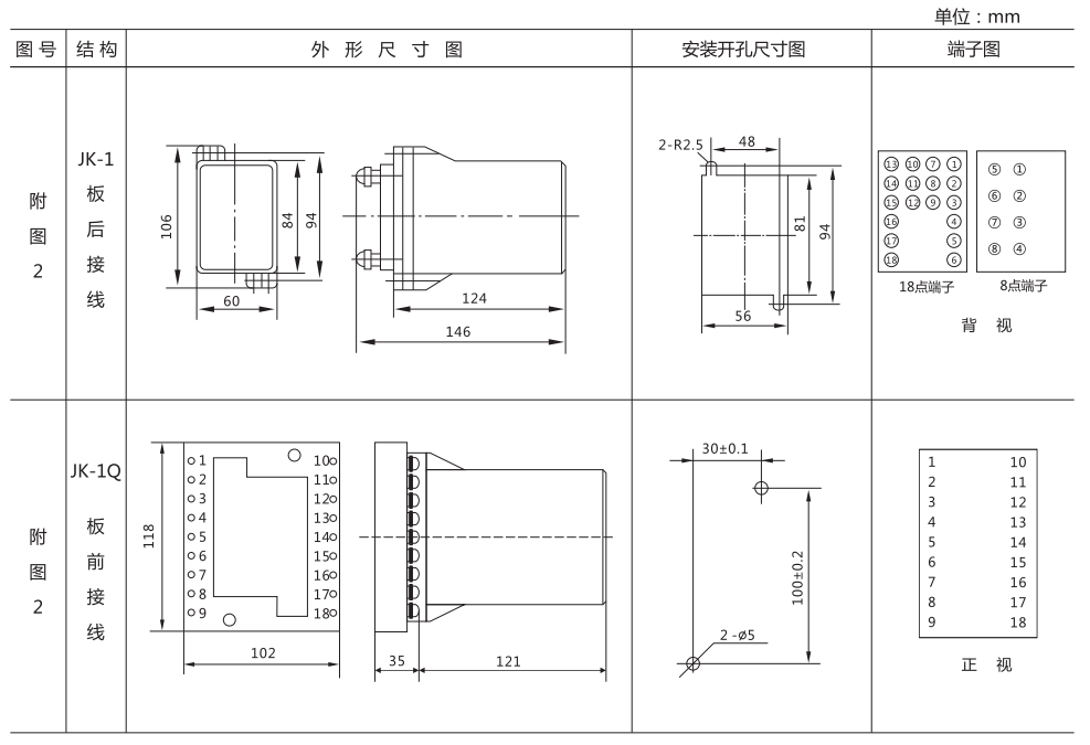 ZZ-S-21分閘、合閘、電源監(jiān)視綜合控制裝置外形尺寸及開(kāi)孔尺寸