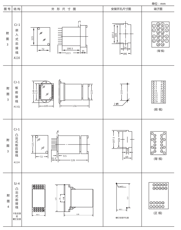 ZZ-S-21分閘、合閘、電源監(jiān)視綜合控制裝置外形尺寸及開(kāi)孔尺寸