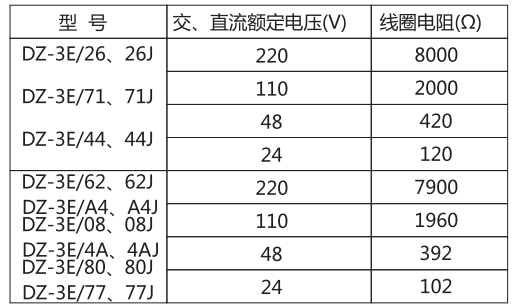 DZ-3E/26(J)中間繼電器主要技術(shù)參數(shù) DZ-3E/26(J)中間繼電器主要技術(shù)參數(shù)
