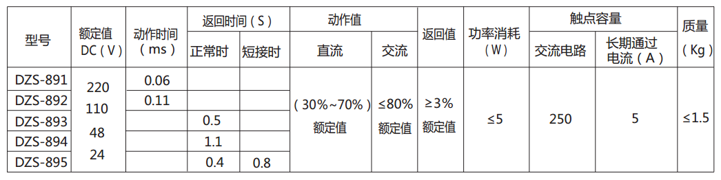 DZS-895延時中間繼電器 DZS-895延時中間繼電器