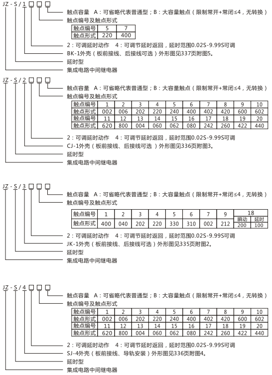 JZ-S/444型號命名及含義 JZ-S/444型號命名及含義