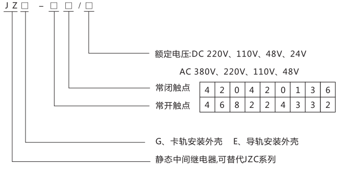 JZG-62卡軌式靜態(tài)中間繼電器型號(hào)分類及含義 JZG-62卡軌式靜態(tài)中間繼電器型號(hào)分類及含義