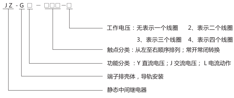 JZ-GY(J)-006端子排靜態(tài)中間繼電器型號分類及含義 JZ-GY(J)-006端子排靜態(tài)中間繼電器型號分類及含義