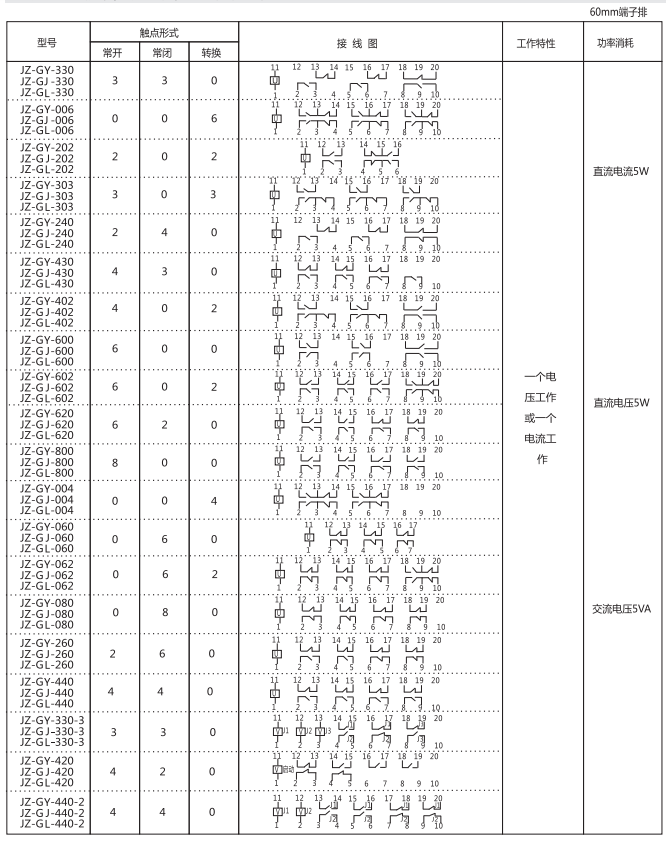 JZ-GY(J)-006端子排靜態(tài)中間繼電器參數(shù)及內(nèi)部端子外引接線圖 JZ-GY(J)-006端子排靜態(tài)中間繼電器參數(shù)及內(nèi)部端子外引接線圖