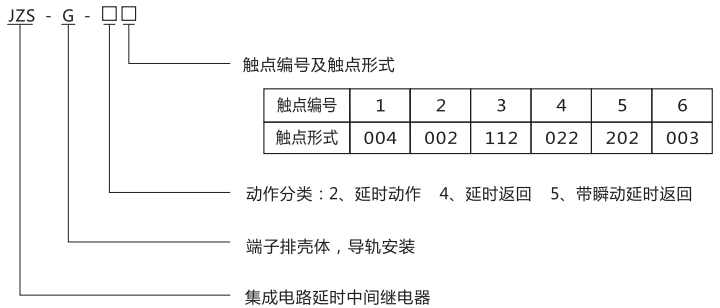 JZS-G-53型號(hào)分類及含義 JZS-G-53型號(hào)分類及含義